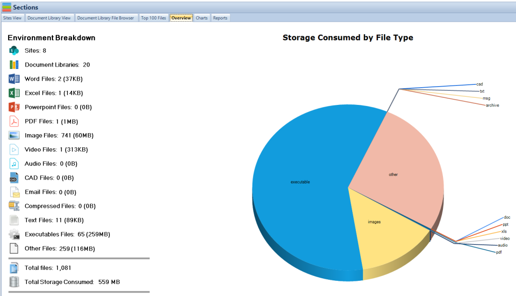 manage alerts SharePoint